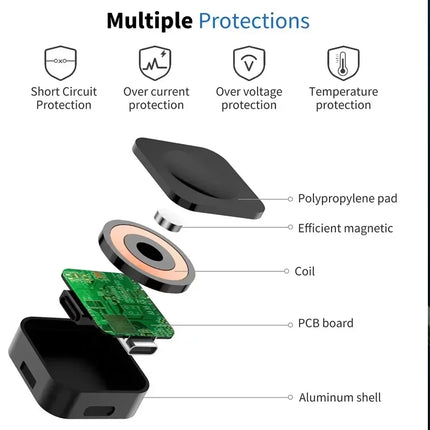 Magnetic Type C Watch Wireless Charger For Samsung Galaxy Watch