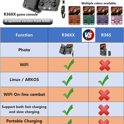 R36S updated R36XX Retro Handheld Game Console Linux ARKOS 3.5Inch IPS