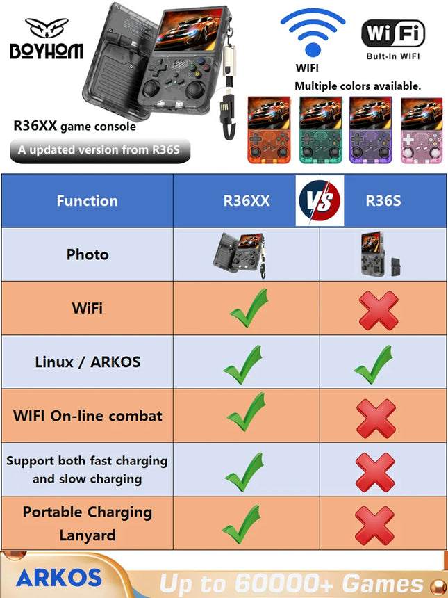 R36S updated R36XX Retro Handheld Game Console Linux ARKOS 3.5Inch IPS