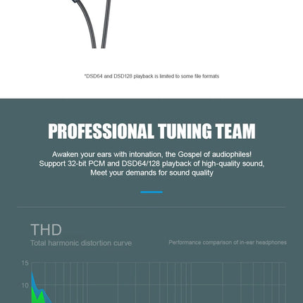 Original Type C Wired Earphone For Samsung Galaxy S23 S21 S22 Ultra