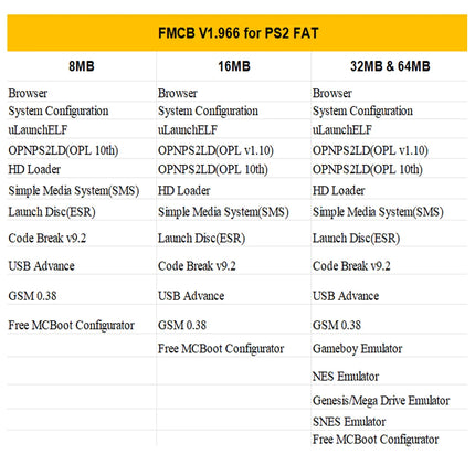 Bitfunx Free McBoot V1.966 8MB/16MB/32MB/64MB Memory Card for PS2 Fat