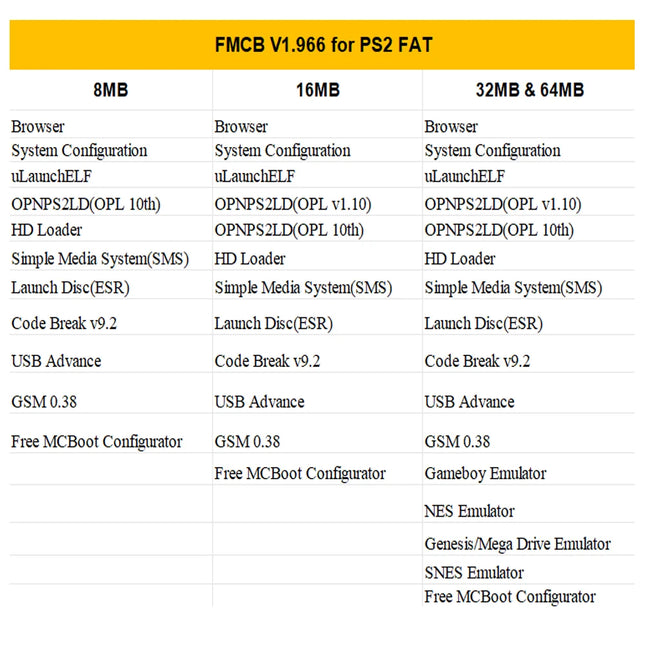 Bitfunx Free McBoot V1.966 8MB/16MB/32MB/64MB Memory Card for PS2 Fat