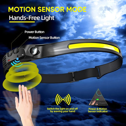 LED Sensor Headlamp Built-in Battery USB Rechargeable Head Flashlight