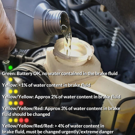 Brake Fluid Tester Hydraulic Fluid Oil Moisture Analyzer Automatic