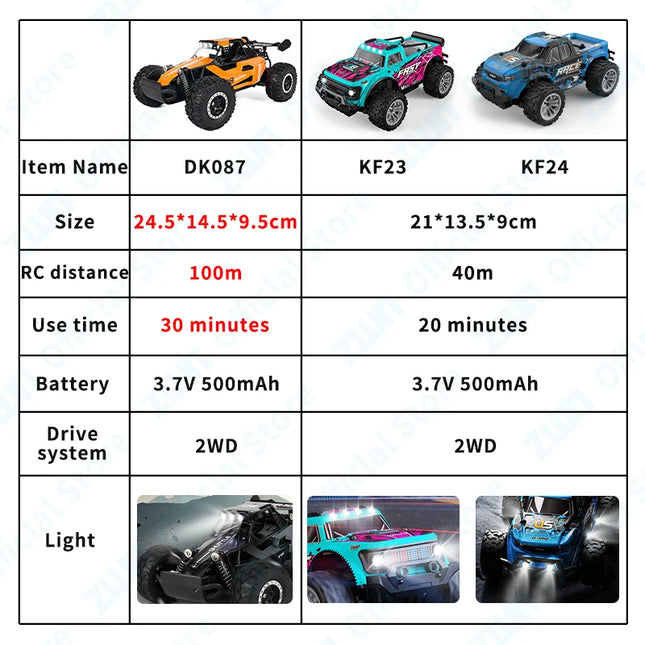 ZWN 1:16/1:20 2.4G Model RC Car With LED Light 2WD Off-road Remote