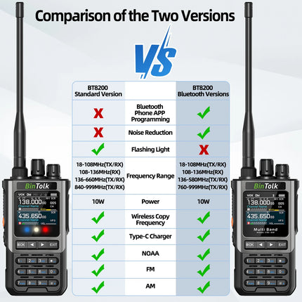 BinTolk BT8200 Walkie Talkie Long Range 10W Tri Power Full Band