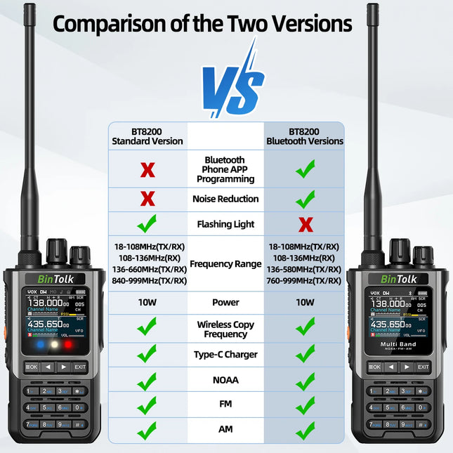BinTolk BT8200 Walkie Talkie Long Range 10W Tri Power Full Band