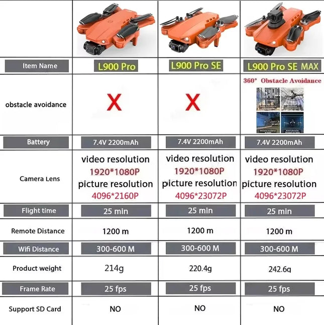 L900 Pro SE MAX GPS Drone 4K Professional With Camera WIFI 360