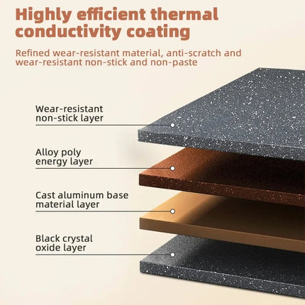 1 PCS Maifan Stone Four-Hole Omelette Pan Bottom Nonstick Egg Pan Mini