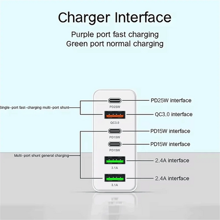 160W Multi Ports USB Charger Type C Fast Charging EU/US Plug Wall