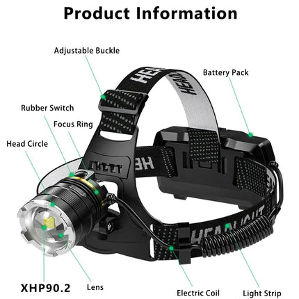 XHP90.2 Super Powerful Headlamp Rechargeable Head Flashlight High