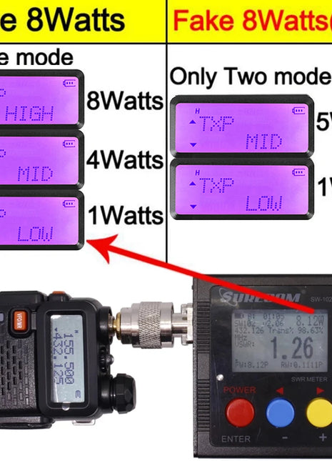 Baofeng Walkie Talkie UV 5R 5W 8W Dual Band Ham Two Way Radio Vhf Uhf
