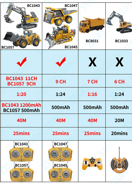 ZWN 2.4G Remote Control Excavator Dump Truck RC Model Car Toy
