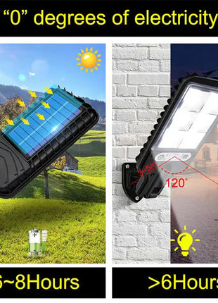 Solar Outdoor LED Wall Light with Human Body Waterproof 3modes