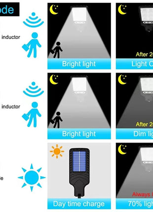 Solar Outdoor LED Wall Light with Human Body Waterproof 3modes