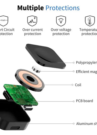Magnetic Wireless Fast Charger for Apple Watch series 5 6 7 8 9 SE