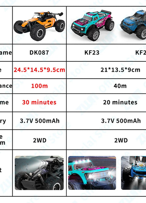 ZWN 1:16/1:20 2.4G Model RC Car With LED Light 2WD Off-road Remote