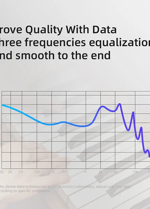 KZ EDX PRO IEM Earphones Bass Sound Earbuds Dynamic Drive HiFi