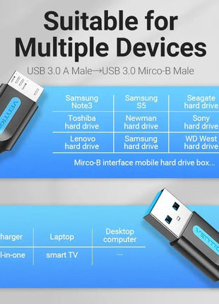 Vention Micro USB 3.0 Cable 2A Fast Charger Data Cord Mobile Phone