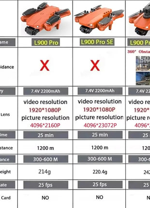 L900 Pro SE MAX GPS Drone 4K Professional With Camera WIFI 360