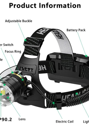 XHP90.2 Super Powerful Headlamp Rechargeable Head Flashlight High