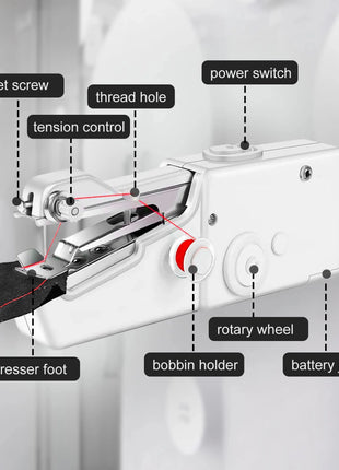 Mini Handheld Sewing Machine, Quick Sewing Portable Sewing Machine,