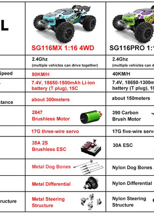 SG116MAX 80KM/H High Speed RC Car Brushless 4WD Off-Road Drift Remote