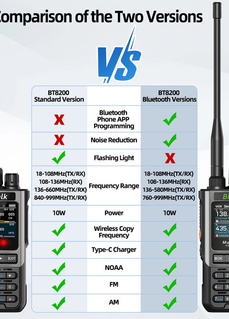 BinTolk BT8200 Walkie Talkie Long Range 10W Tri Power Full Band