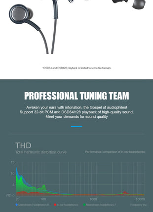 Original Type C Wired Earphone For Samsung Galaxy S23 S21 S22 Ultra