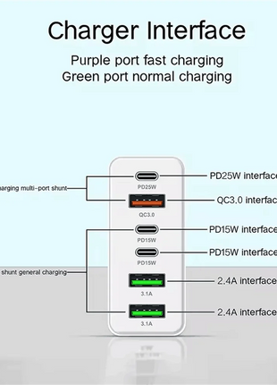 160W Multi Ports USB Charger Type C Fast Charging EU/US Plug Wall