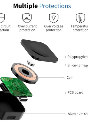 Magnetic Type C Watch Wireless Charger For Samsung Galaxy Watch