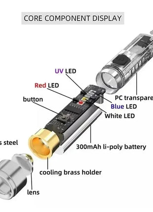 1PC Rechargeable Mini Keychain Flashlight with 10 Modes and Magnetic