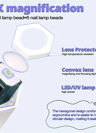 Rechargeable UV LED Nail Lamp Portable Handheld Nail Dryer with 2