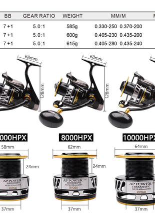 AP POWER SW Spinning Fishing Reels 6000/8000/10000 Gear Ratio 5.0:1